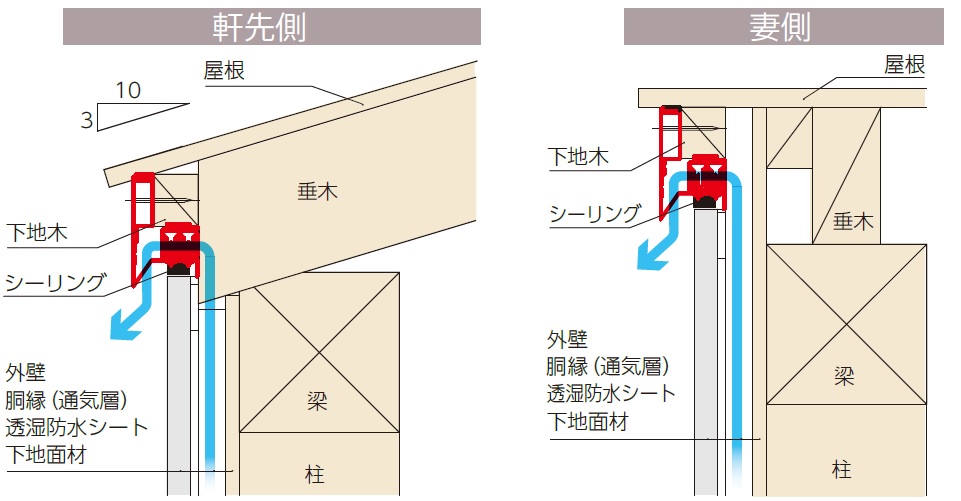 窯業系サイディングの標準施工　株式会社ハウゼコ　デネブハフレス